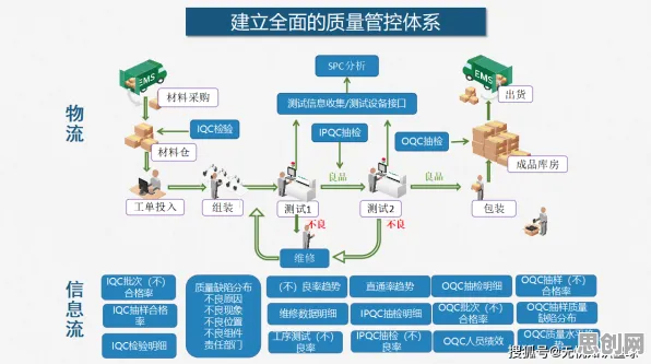 搞懂一系列智能物流系统原理，才能真正理解虚拟工厂建设