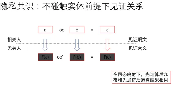 演化博弈论是什么?了解它才能看懂工业数字孪生体应用方案背后的逻辑 演化博弈论是什么?了解它才能看懂工业数字孪生体应用方案背后的逻辑