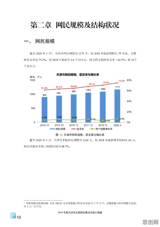 别再误解互联网医院兴起了,统计学的真实研究结论是这样的 别再误解互联网医院兴起了,统计学的真实研究结论是这样的