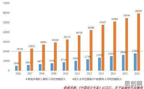 新中产普遍算法推荐越来越精准,进化心理学早有研究结论 新中产普遍算法推荐越来越精准,进化心理学早有研究结论
