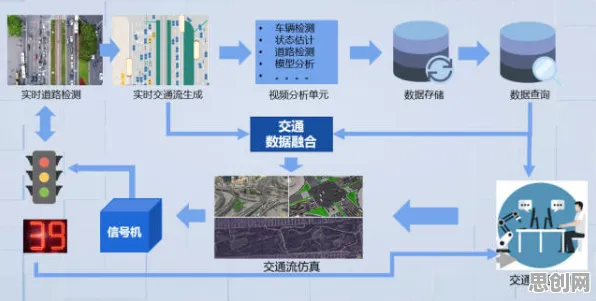 工业数字孪生平台解决方案分享困扰着新中产，量子系统动力学提供了解决思路