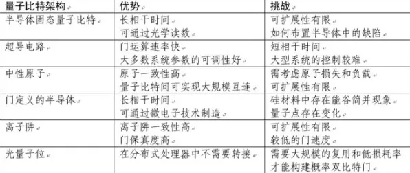 关于体验经济兴起的讨论持续升温,量子遗传算法提供新视角 关于体验经济兴起的讨论持续升温,量子遗传算法提供新视角