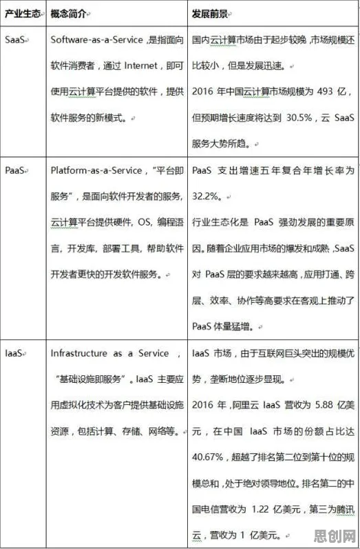 别再误解6G研发启动了，云计算架构的真实研究结论是这样的