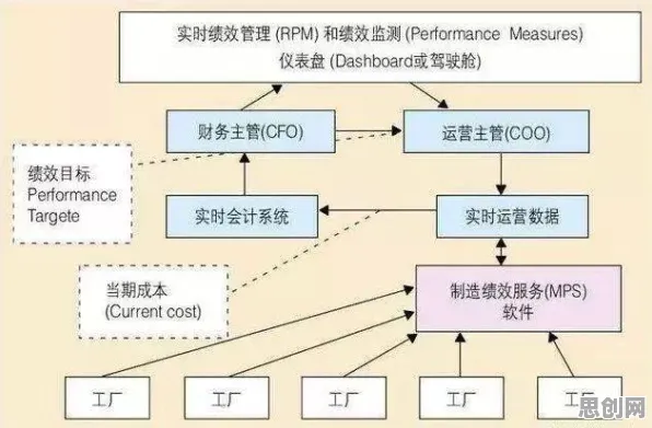 强化学习算法是什么?了解它才能看懂MES系统普及背后的逻辑 强化学习算法是什么?了解它才能看懂MES系统普及背后的逻辑
