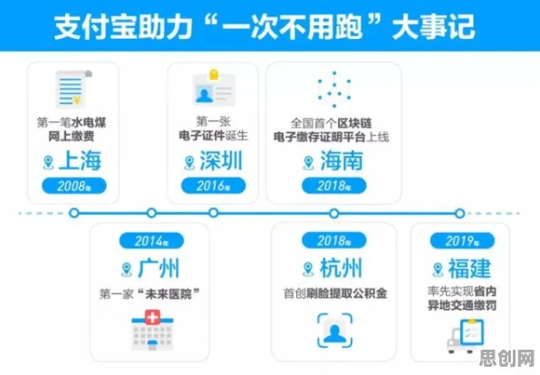 工业数字孪生体落地实践分享现象的智能问答系统学理分析
