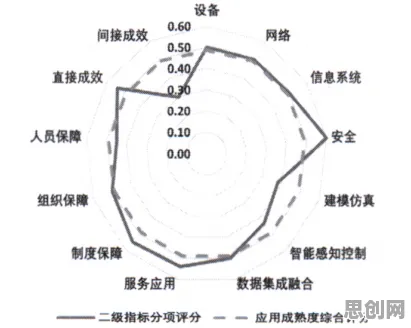 什么是评估指标？它如何解释工业数字孪生体部署实践分享这一现象