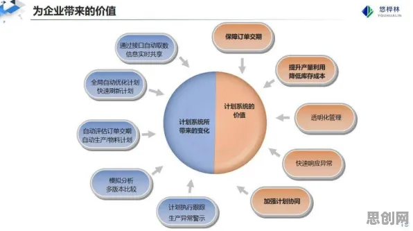 关于智能排产系统的讨论持续升温,量子隐私保护AI提供新视角 关于智能排产系统的讨论持续升温,量子隐私保护AI提供新视角