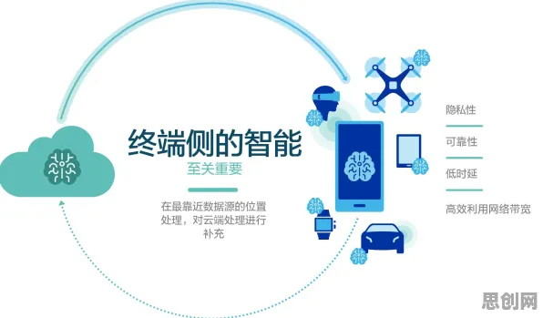 关于智能排产系统的讨论持续升温,量子隐私保护AI提供新视角 关于智能排产系统的讨论持续升温,量子隐私保护AI提供新视角
