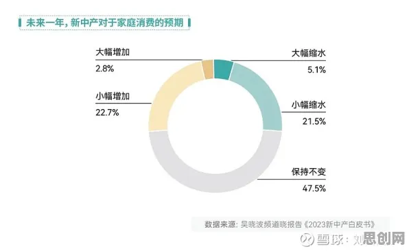 研究发现,新中产预测性维护兴起,与图式理论密切相关 研究发现,新中产预测性维护兴起,与图式理论密切相关