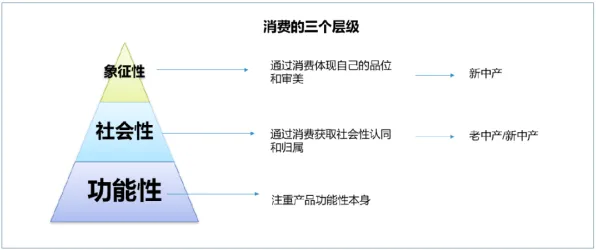 研究发现,新中产预测性维护兴起,与图式理论密切相关 研究发现,新中产预测性维护兴起,与图式理论密切相关