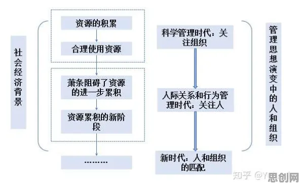 为什么Serverless兴起？组织行为学的从中国角度看
