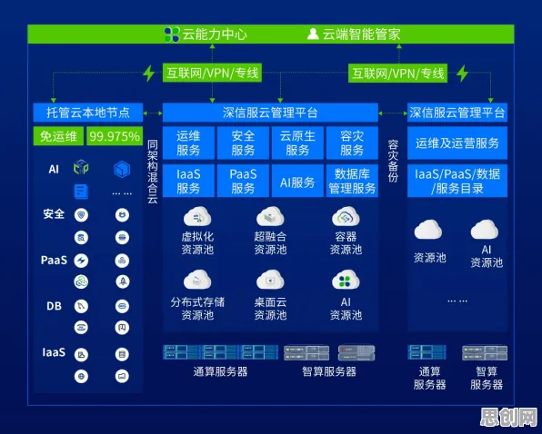 国产替代加速背后的云计算架构原理，对智能本质的理解