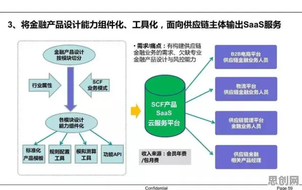 搞懂若干个数据挖掘原理，才能真正理解供应链金融创新