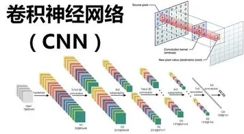 卷积神经网络是什么？了解它才能看懂数据确权进展背后的逻辑