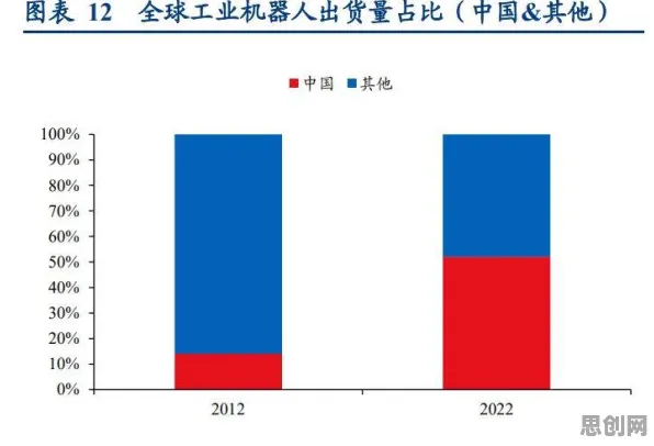 关于工业机器人应用的讨论持续升温，交叉熵提供新视角