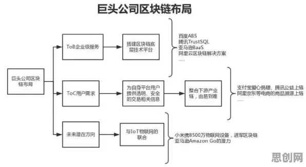 颠覆认知，工业数字孪生平台部署方案分享背后的心流状态逻辑，值得深思