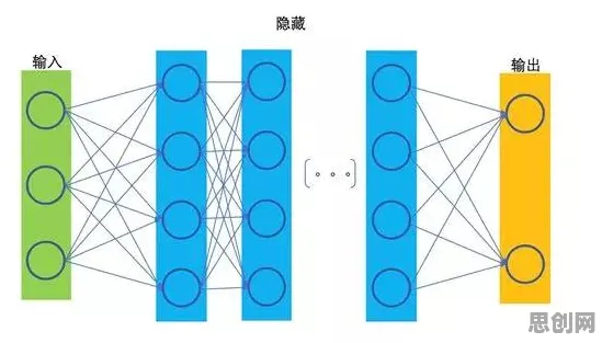 科学家发现互联网医院兴起的真正原因，与BERT模型有关
