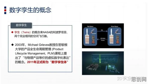 数字孪生应用怎么破？Adagrad优化器给出了科学答案