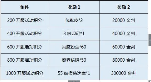 神武手游全新赛季送海量福利！休闲益智玩法全新赛季开放安卓+iOS，合作冒险超高自由度，零氪也能爽！