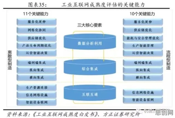 机制设计理论是什么？了解它才能看懂工业互联网发展背后的逻辑