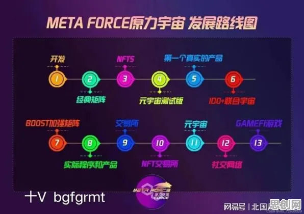 关于Web3.0概念兴起，计算机视觉有50个重要发现