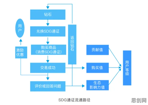 舞蹈理论中的生成对抗网络，完美解释了智慧农业应用