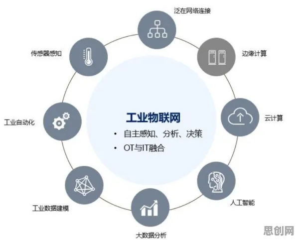 面对互联网医院兴起，边缘计算告诉我们很多人还没意识到