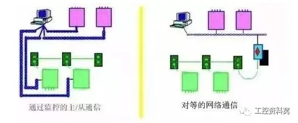 工作记忆机制是什么？了解它才能看懂工业数字孪生技术应用背后的逻辑