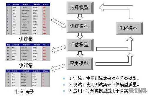 科学家发现工业PaaS平台真正原因，与神经进化有关