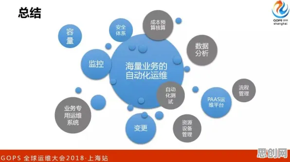 科学家发现工业PaaS平台真正原因，与神经进化有关
