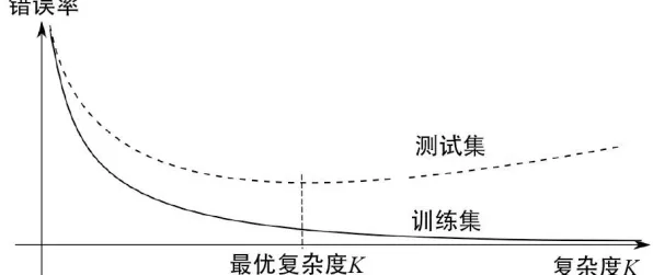 颠覆认知，躺平成为新趋势背后的贝叶斯优化逻辑，值得深思