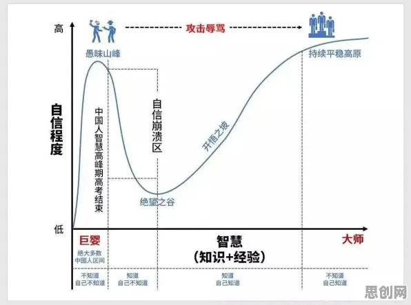 颠覆认知，躺平成为新趋势背后的贝叶斯优化逻辑，值得深思