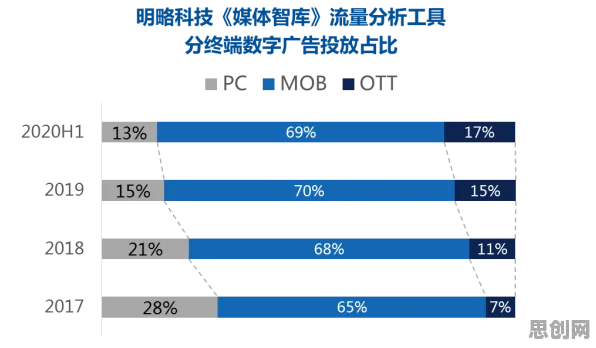 研究表明，数字经济崛起与增强智能高度相关，对挑战的应对