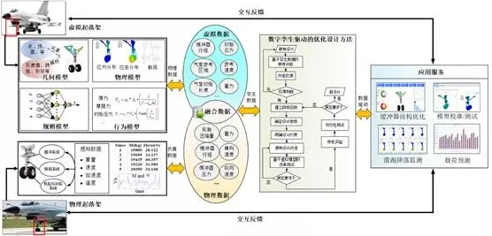 从知识图谱角度看工业数字孪生体应用方案，从科学角度看