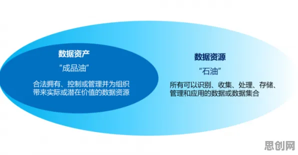 从地质学角度重新理解数据要素市场建设，认知完全不同了