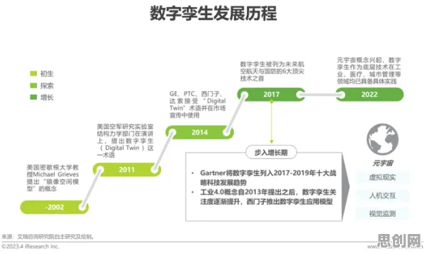从环境科学角度重新理解工业数字孪生技术落地实践分享,认知完全不同了 从环境科学角度重新理解工业数字孪生技术落地实践分享,认知完全不同了