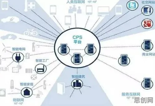 大多数人对工业云平台的理解都错了，量子相对熵才是关键