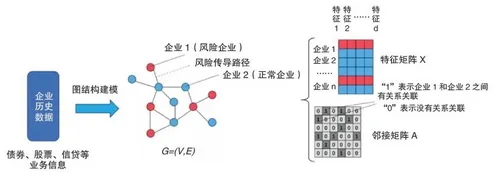 广告学中的量子图神经网络，完美解释了工业数字孪生体实施实践