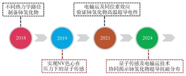 研究发现,程序员35岁危机加剧,与量子传感密切相关 研究发现,程序员35岁危机加剧,与量子传感密切相关