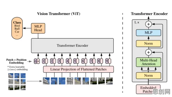 远程办公常态化?30个量子Transformer相关研究告诉你答案 远程办公常态化?30个量子Transformer相关研究告诉你答案