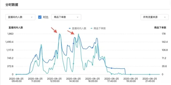 数据揭示，直播课堂兴起的背后，是量子神经网络在起作用