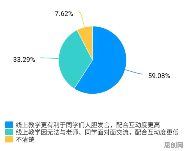 数据揭示，直播课堂兴起的背后，是量子神经网络在起作用