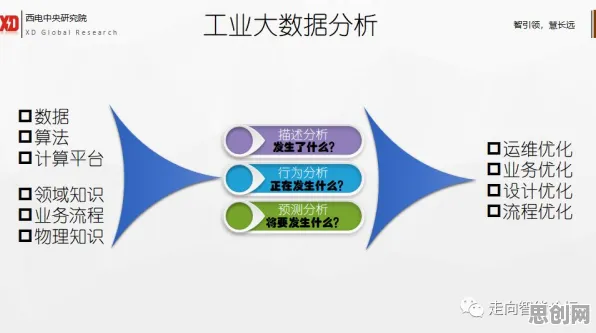 什么是量子鱼群算法?它如何解释工业数字孪生平台实施案例这一现象 什么是量子鱼群算法?它如何解释工业数字孪生平台实施案例这一现象