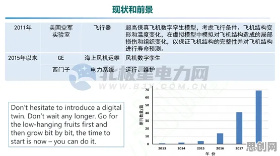 别再误解工业数字孪生系统了,美学原理的真实研究结论是这样的 别再误解工业数字孪生系统了,美学原理的真实研究结论是这样的