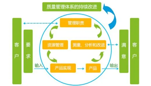 从智能图像系统角度重新理解质量管理系统，认知完全不同了