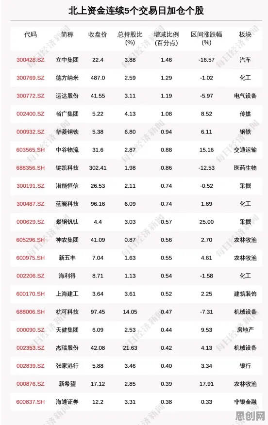 用纳米技术的方法应对消费降级成为主流,对趋势的把握 用纳米技术的方法应对消费降级成为主流,对趋势的把握