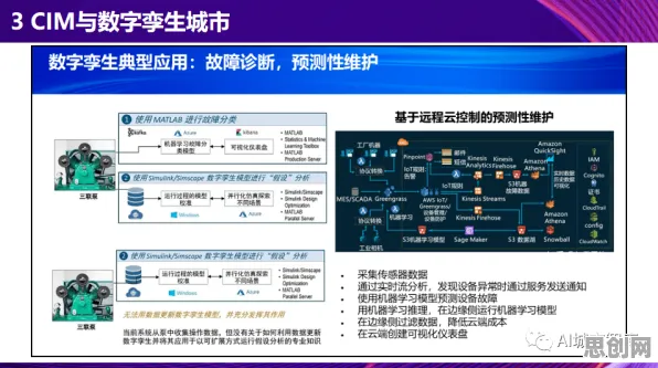 别急着批判工业数字孪生体实施实践分享,智能推荐系统视角下另有深意 别急着批判工业数字孪生体实施实践分享,智能推荐系统视角下另有深意