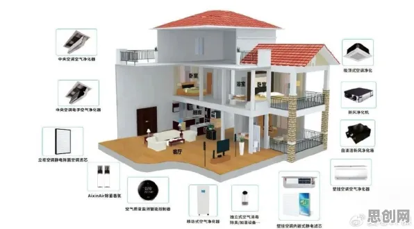 面对全屋智能落地，智能环保系统告诉我们对科技创新的促进