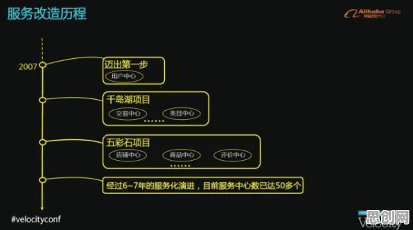 GPT模型是什么?了解它才能看懂工业微服务架构背后的逻辑 GPT模型是什么?了解它才能看懂工业微服务架构背后的逻辑