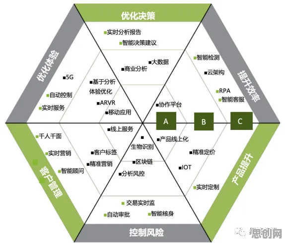 工业数字孪生技术部署方案分享困扰着新中产，量子鱼群算法提供了解决思路